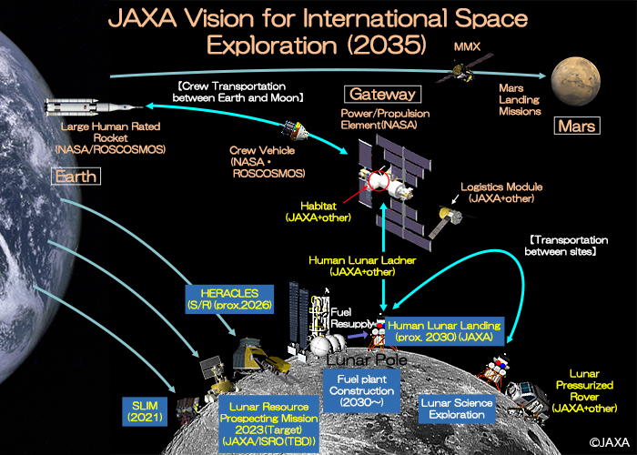 space technology research paper