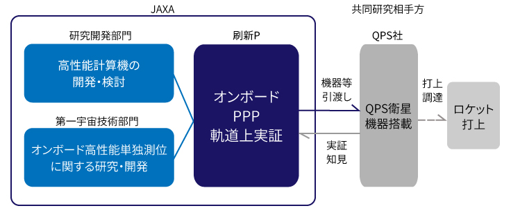 取組図